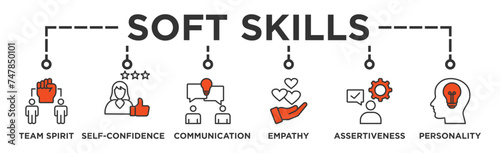 Soft-skills banner web icon illustration concept for human resource management and training with icon of team spirit, self-confidence, communication, empathy, assertiveness, and personality