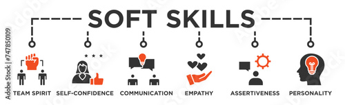 Soft-skills banner web icon illustration concept for human resource management and training with icon of team spirit, self-confidence, communication, empathy, assertiveness, and personality