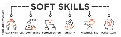 Soft-skills banner web icon illustration concept for human resource management and training with icon of team spirit, self-confidence, communication, empathy, assertiveness, and personality