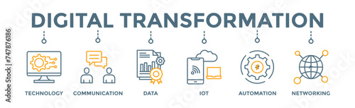 Digital transformation banner web icon illustration concept with icon of technology, communication, data, iot, ict, automation, internet, and networking