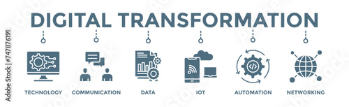 Digital transformation banner web icon illustration concept with icon of technology, communication, data, iot, ict, automation, internet, and networking