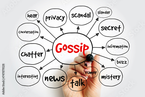 Obraz na plátně Gossip mind map, concept for presentations and reports