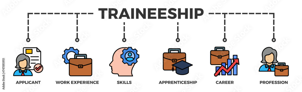 Traineeship banner web icon illustration concept for apprenticeship on job training program with icon of applicant, work experience, skills, internship, career, and profession Traineeship banner web icon illustration concept for apprenticeship on job training program with icon of applicant, work experience, skills, internship, career, and profession