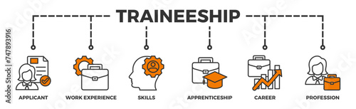 Traineeship banner web icon illustration concept for apprenticeship on job training program with icon of applicant, work experience, skills, internship, career, and profession