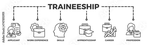 Traineeship banner web icon illustration concept for apprenticeship on job training program with icon of applicant, work experience, skills, internship, career, and profession