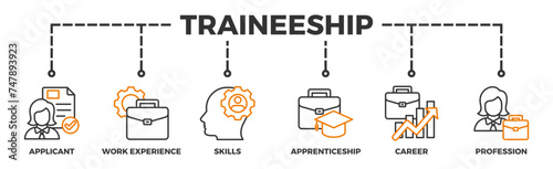 Traineeship banner web icon illustration concept for apprenticeship on job training program with icon of applicant, work experience, skills, internship, career, and profession