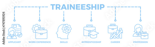 Traineeship banner web icon illustration concept for apprenticeship on job training program with icon of applicant, work experience, skills, internship, career, and profession