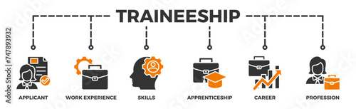Traineeship banner web icon illustration concept for apprenticeship on job training program with icon of applicant, work experience, skills, internship, career, and profession