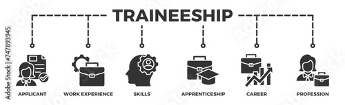 Traineeship banner web icon illustration concept for apprenticeship on job training program with icon of applicant, work experience, skills, internship, career, and profession