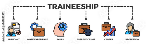 Traineeship banner web icon illustration concept for apprenticeship on job training program with icon of applicant, work experience, skills, internship, career, and profession