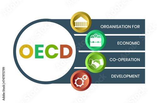 OECD - Organisation for Economic Co operation and Development acronym. business concept background. vector illustration concept with keywords and icons. photo