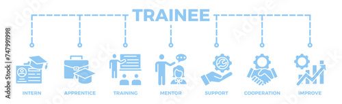 Trainee banner web icon illustration concept for internship training and learning program apprenticeship with an icon of intern, apprentice, training, mentor, support, cooperation and improve