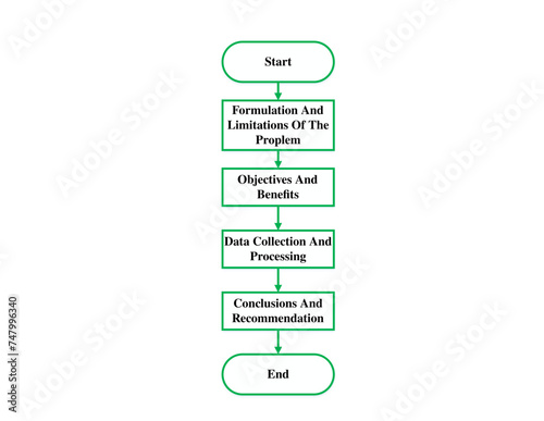 Flowchart
