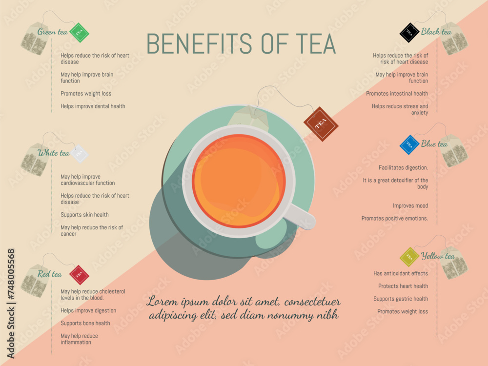 Infographic of a cup of tea in the center of the images and surrounded ...