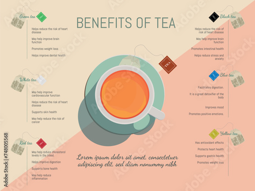 Infographic of a cup of tea in the center of the images and surrounded by different types of tea and their benefits.