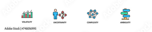 VUCA banner web icon set vector illustration concept to describe or reflect on the volatility, uncertainty, complexity, and ambiguity of general conditions and situations