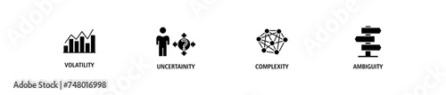VUCA banner web icon set vector illustration concept to describe or reflect on the volatility, uncertainty, complexity, and ambiguity of general conditions and situations