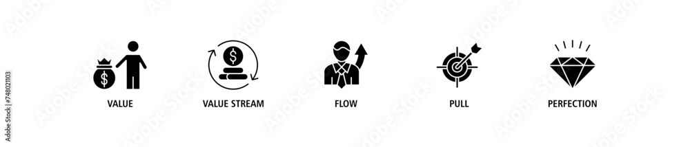 Lean thinking banner web icon set vector illustration concept with icon of define value, map value stream, create flow, established pull, and pursuit perfection Lean thinking banner web icon set vector illustration concept with icon of define value, map value stream, create flow, established pull, and pursuit perfection