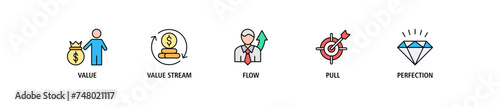 Lean thinking banner web icon set vector illustration concept with icon of define value, map value stream, create flow, established pull, and pursuit perfection