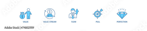 Lean thinking banner web icon set vector illustration concept with icon of define value, map value stream, create flow, established pull, and pursuit perfection