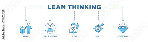 Lean thinking banner web icon set vector illustration concept with icon of define value, map value stream, create flow, established pull, and pursuit perfection
