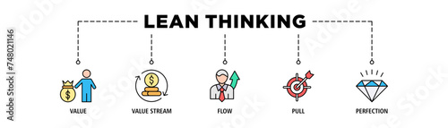 Lean thinking banner web icon set vector illustration concept with icon of define value, map value stream, create flow, established pull, and pursuit perfection