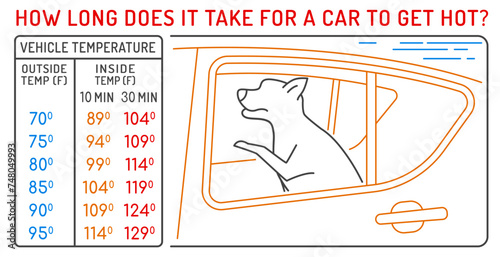 How long does it take for a car to get hot. Medical infographic.
