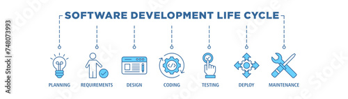 Software development life cycle banner web icon set vector illustration concept of sdlc with icon of planning, requirements, design, coding, testing, deploy and maintenance