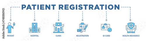 Patient registration banner web icon set vector illustration concept with icon of patient, hospital, clinic, registration, id card and health insurance