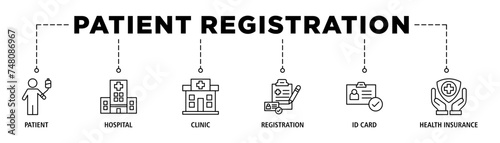 Patient registration banner web icon set vector illustration concept with icon of patient, hospital, clinic, registration, id card and health insurance