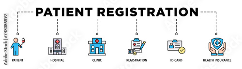 Patient registration banner web icon set vector illustration concept with icon of patient, hospital, clinic, registration, id card and health insurance
