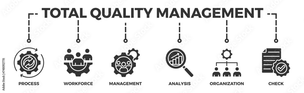 Total quality management banner web icon illustration concept with icon of process, workforce, management, analysis, organization and check Total quality management banner web icon illustration concept with icon of process, workforce, management, analysis, organization and check