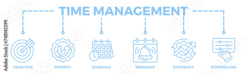 Time management banner web icon illustration concept with icon of objective, priority, schedule, reminder, efficiency, alerts, and controlling
