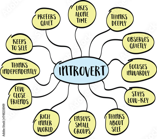 introvert personality type, mind map infographics, psychology and personal development concept, vector sketch