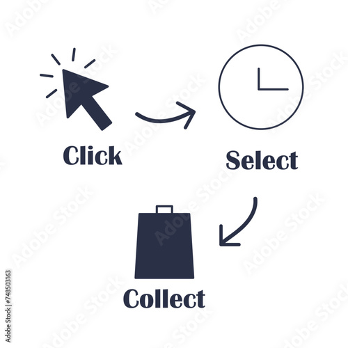 Click and collect your order. Process of delivery service. Illustration with laptop
