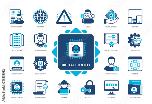 Digital Identity icon set. Biometric Data, Internet, Cyber Security, Search History, Confidentiality, Authentication, Password, Website. Duotone color solid icons