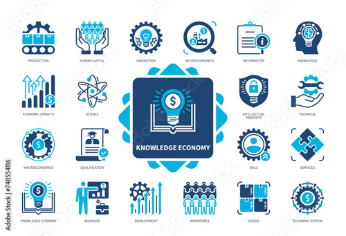 Knowledge Economy icon set. Production, Human Capital, Workforce, Intellectual Property, Science, Microeconomics, Innovation, Skill. Duotone color solid icons