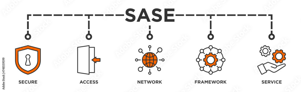 SASE banner web icon illustration concept of secure access service edge with icon of security, password, network, framework and support SASE banner web icon illustration concept of secure access service edge with icon of security, password, network, framework and support