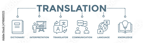Translation banner web icon illustration concept with icon of dictionary, interpretation, translator, communication, language, and knowledge