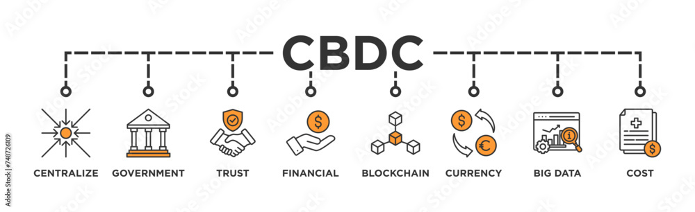CBDC banner web icon illustration concept of central bank digital currency with icons of centralize, government, trust, financial, blockchain, currency, big data and cost