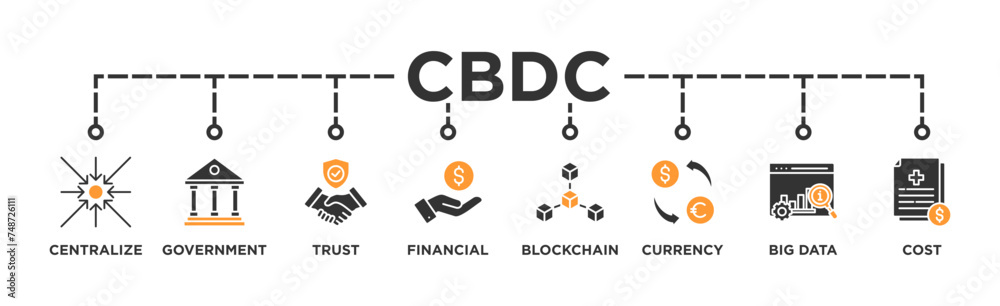 CBDC banner web icon illustration concept of central bank digital currency with icons of centralize, government, trust, financial, blockchain, currency, big data and cost CBDC banner web icon illustration concept of central bank digital currency with icons of centralize, government, trust, financial, blockchain, currency, big data and cost