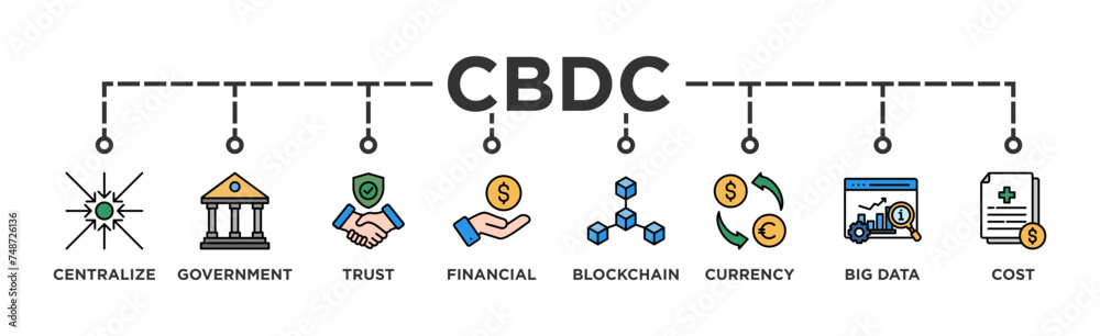 CBDC banner web icon illustration concept of central bank digital currency with icons of centralize, government, trust, financial, blockchain, currency, big data and cost CBDC banner web icon illustration concept of central bank digital currency with icons of centralize, government, trust, financial, blockchain, currency, big data and cost