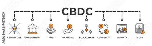 CBDC banner web icon illustration concept of central bank digital currency with icons of centralize, government, trust, financial, blockchain, currency, big data and cost