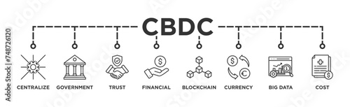 CBDC banner web icon illustration concept of central bank digital currency with icons of centralize, government, trust, financial, blockchain, currency, big data and cost
