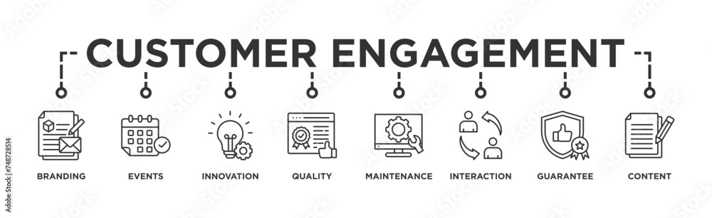 Customer engagement banner web icon vector illustration concept with icon of branding, events, innovation, quality, maintenance, interaction, guarantee, content