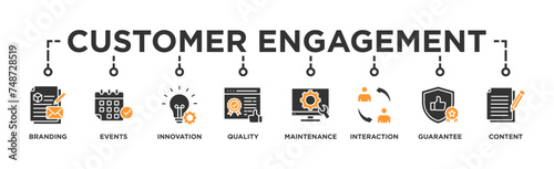 Customer engagement banner web icon vector illustration concept with icon of branding, events, innovation, quality, maintenance, interaction, guarantee, content