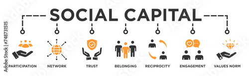 Social capital banner web icon vector illustration concept for the interpersonal relationship with an icon of participation, network, trust, belonging, reciprocity, engagement, and values norm photo