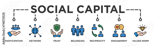 Social capital banner web icon vector illustration concept for the interpersonal relationship with an icon of participation, network, trust, belonging, reciprocity, engagement, and values norm