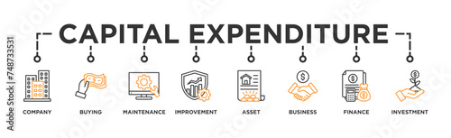 Capital expenditure banner web icon illustration concept with icon of company, buying, maintenance, improvement, asset, business, finance, investment photo