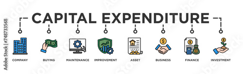 Capital expenditure banner web icon illustration concept with icon of company, buying, maintenance, improvement, asset, business, finance, investment